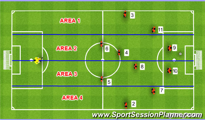 Football Soccer 4 4 2 Formation Player Responsibilities Tactical Position Specific Advanced