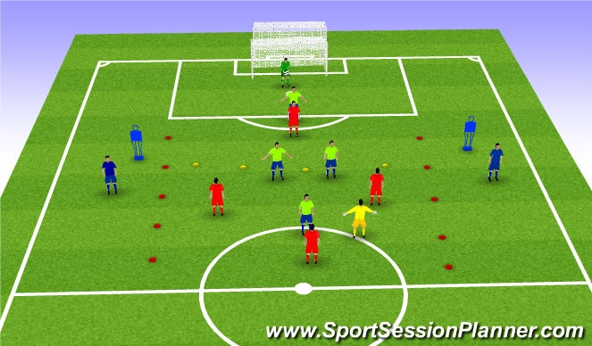 Football/Soccer Session Plan Drill (Colour): Breakout linked into IDP