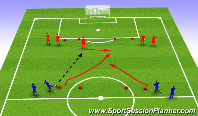 Football/Soccer Session Plan Drill (Colour): 1v2