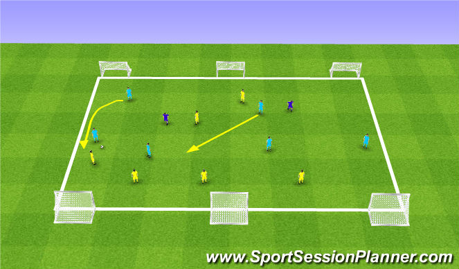 Football/Soccer Session Plan Drill (Colour): Conditioned Game