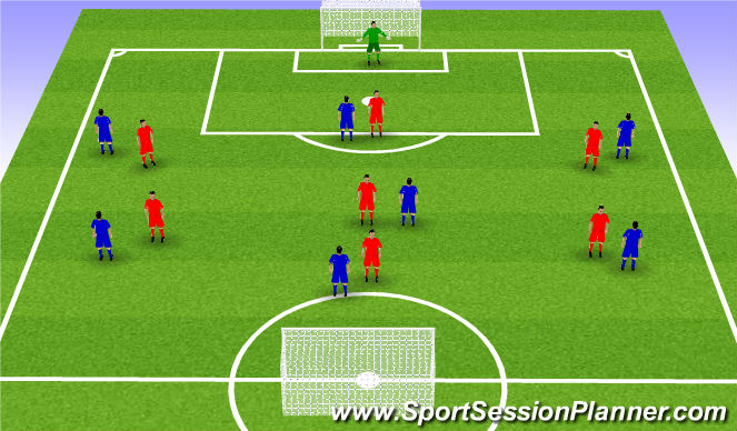 Football/Soccer Session Plan Drill (Colour): 7v7 SSG