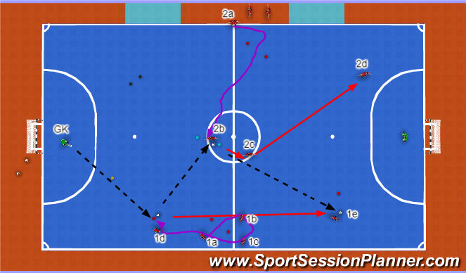 Futsal Session Plan Drill (Colour): Combination 2s - Part 1