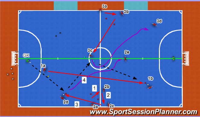Futsal Session Plan Drill (Colour): Combination 3s