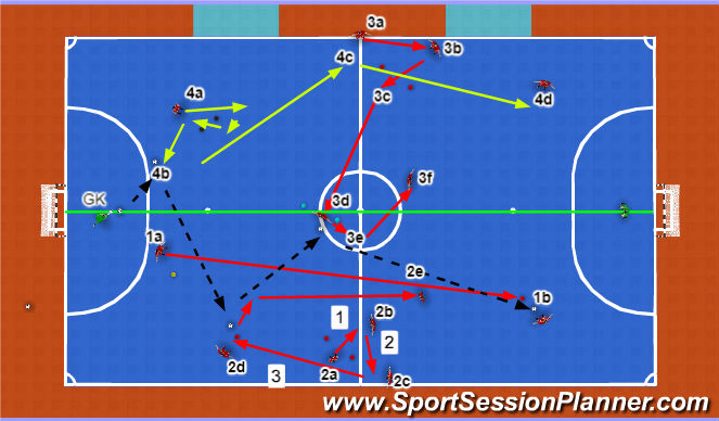 Futsal Session Plan Drill (Colour): Combinations 4+GK