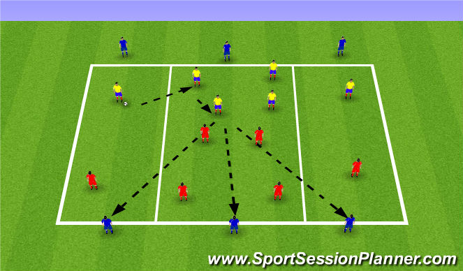 Football/Soccer Session Plan Drill (Colour): 6v6 positional