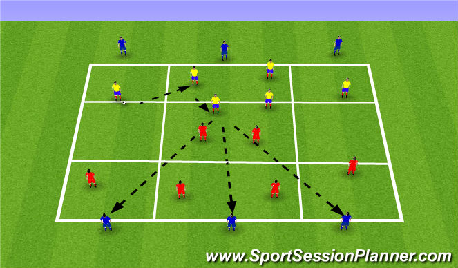 Football/Soccer Session Plan Drill (Colour): 6v6 positional with game like scenarios