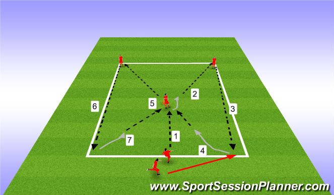 Football/Soccer Session Plan Drill (Colour): Y passing pattern