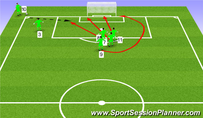 Football/Soccer Session Plan Drill (Colour): Set Pieces Attacking
