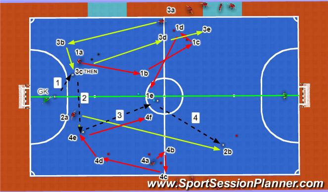 Futsal Session Plan Drill (Colour): Combinations Variation 1