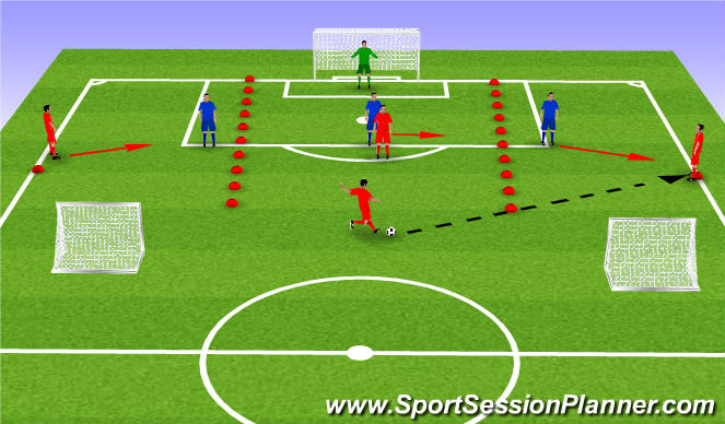 Football/Soccer Session Plan Drill (Colour): 4v3 Channel Game to Goal