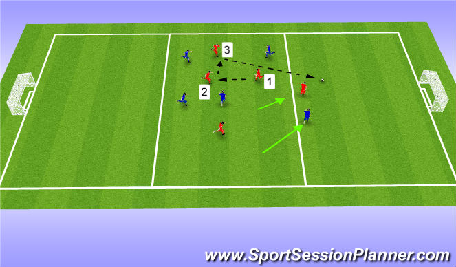 Football/Soccer Session Plan Drill (Colour): Combination Breakout