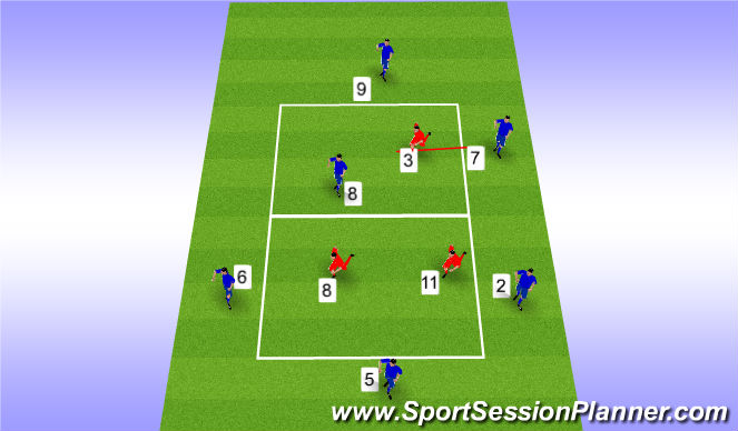 Football/Soccer Session Plan Drill (Colour): Rondo:Position Specific Full Backs 6v3 Overlap