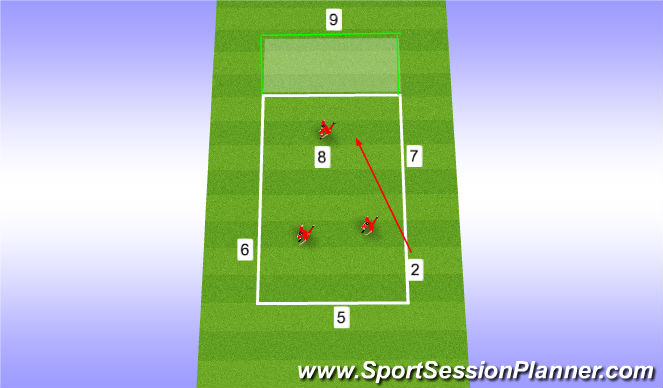 Football/Soccer Session Plan Drill (Colour): Rondo:Position Specific Full Backs 6v3 Underlap