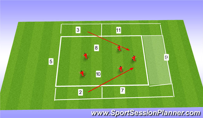Football/Soccer Session Plan Drill (Colour): Rondo:Position Specific Full Backs 8v5 Underlap