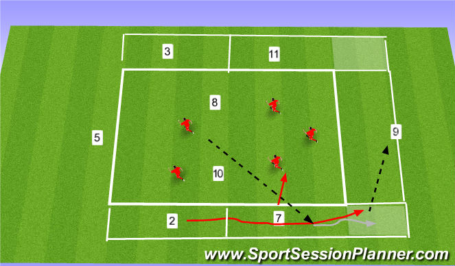 Football/Soccer Session Plan Drill (Colour): Rondo:Position Specific Full Backs 8v5 Overlap