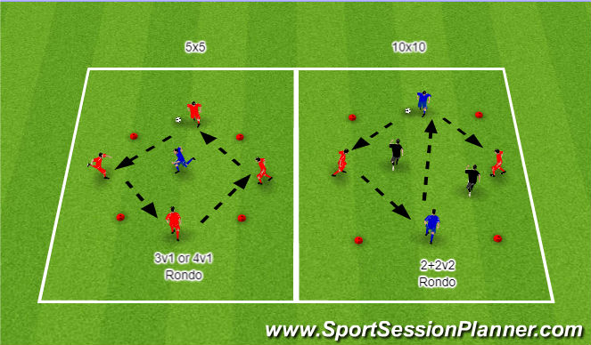 Football/Soccer Session Plan Drill (Colour): Small Rondos