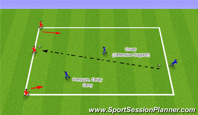 Football/Soccer Session Plan Drill (Colour): 3v2