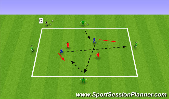 Football/Soccer Session Plan Drill (Colour): 4v2v2