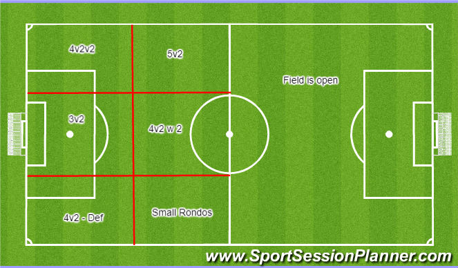Football/Soccer Session Plan Drill (Colour): Set-Up
