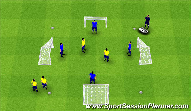 Football/Soccer Session Plan Drill (Colour): Possession: Positional play with transitions