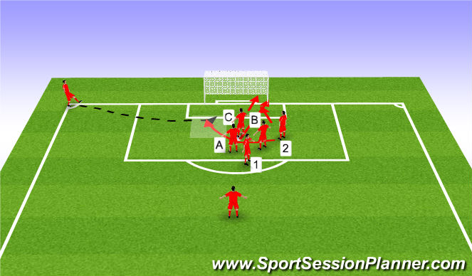 Football/Soccer Session Plan Drill (Colour): Attacking Corner - Pass into Zone - Magic
