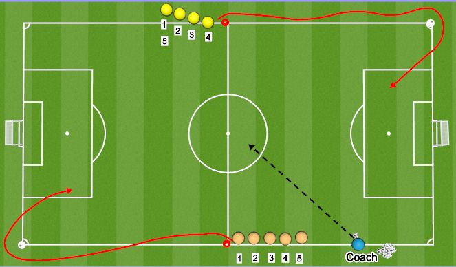 Football/Soccer Session Plan Drill (Colour): Star Wars
