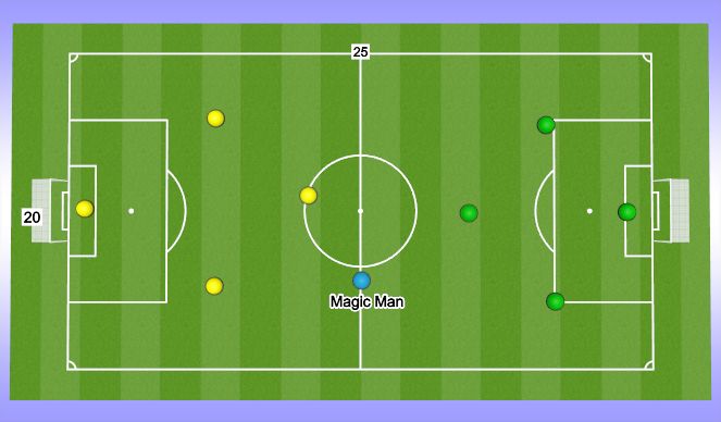 Football/Soccer Session Plan Drill (Colour): SSG: 4v4(+1)