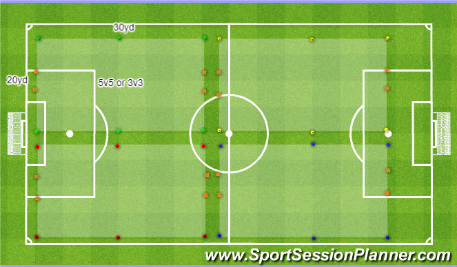 Football/Soccer Session Plan Drill (Colour): Free Play