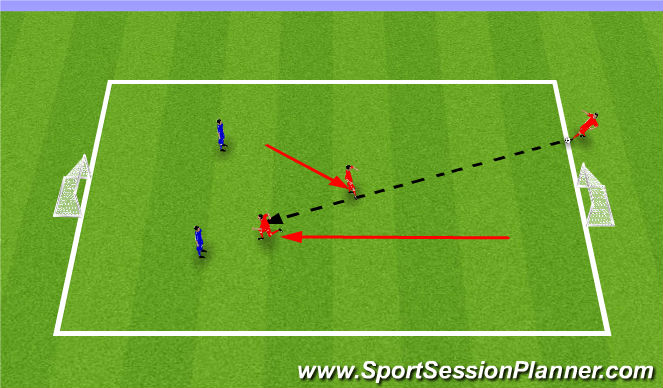 Fútbol Ejercicio del Plan de Sesiones (Color): 2v2 creating space with movement