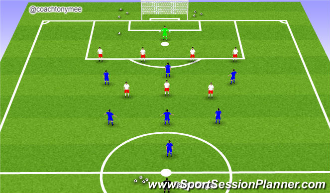 Football/Soccer Session Plan Drill (Colour): Organisation