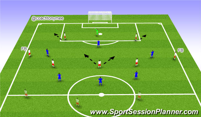Football/Soccer Session Plan Drill (Colour): POFTB