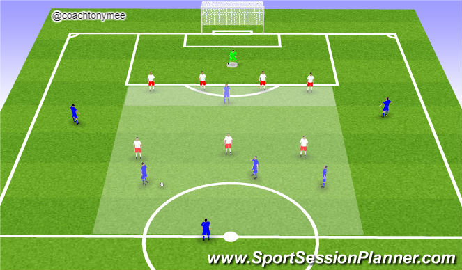 Football/Soccer Session Plan Drill (Colour): Defending (Out of Possession)