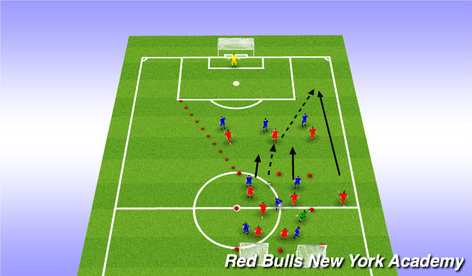 Football/Soccer Session Plan Drill (Colour): Counter Attack