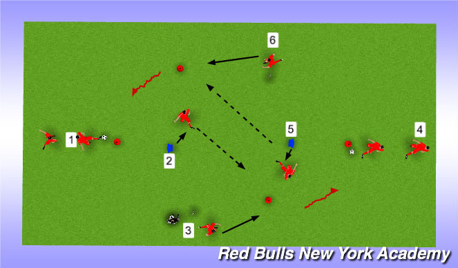 Football/Soccer Session Plan Drill (Colour): Technical