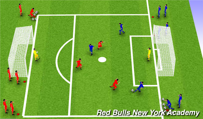 Football/Soccer Session Plan Drill (Colour): 3v3 Continous