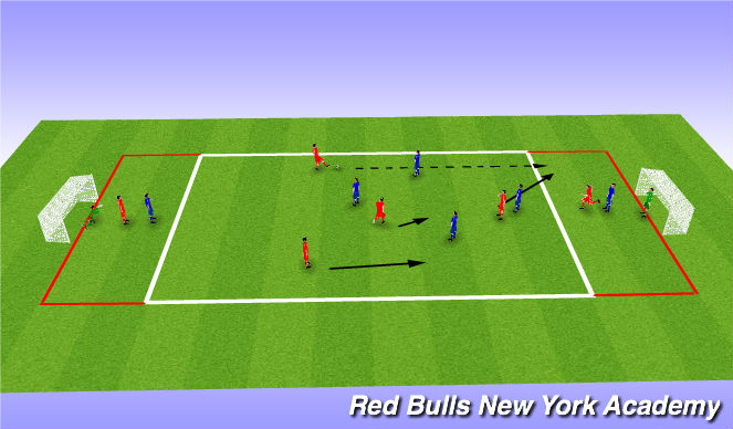 Football/Soccer Session Plan Drill (Colour): End Zone Game
