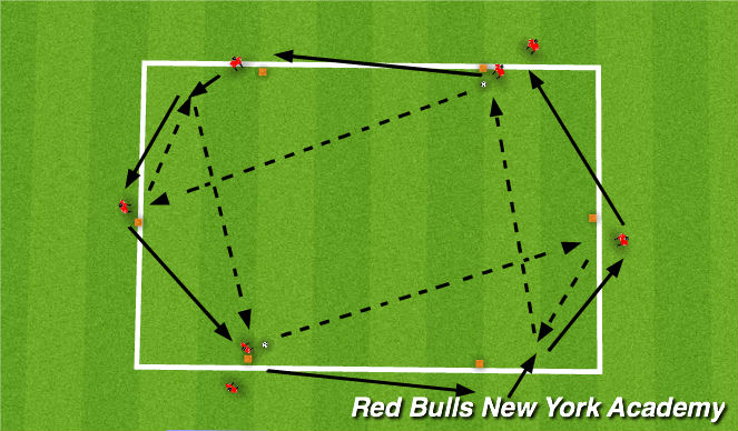 Football/Soccer Session Plan Drill (Colour): Pattern 1