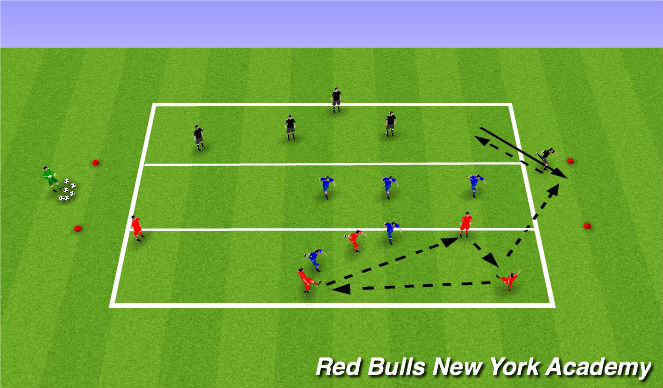 Football/Soccer Session Plan Drill (Colour): 6v3 - Three Zone Transition