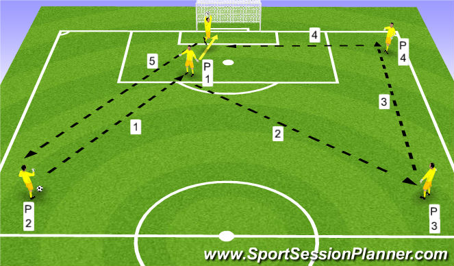 Football/Soccer Session Plan Drill (Colour): ACCIONES COMBINADAS