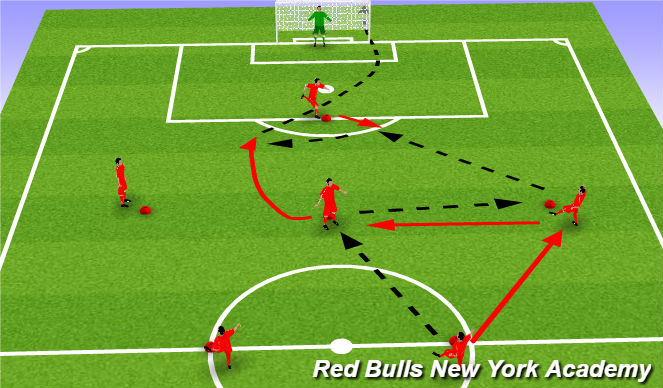Football/Soccer Session Plan Drill (Colour): Warm up - Activation 1