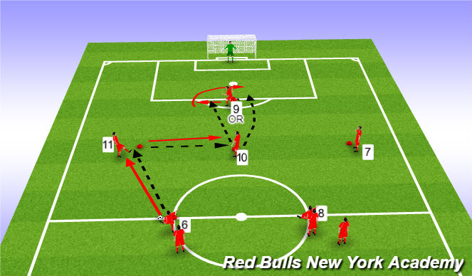 Football/Soccer Session Plan Drill (Colour): Warm up - Activation 2