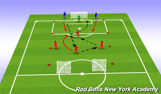 Football/Soccer Session Plan Drill (Colour): Main theme- Act. 1