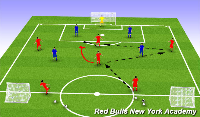 Football/Soccer Session Plan Drill (Colour): Main theme - Act. 2