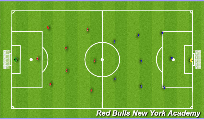 Football/Soccer Session Plan Drill (Colour): Scrimmage