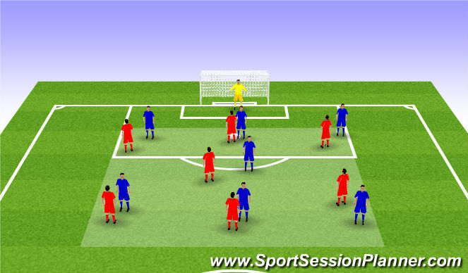 Football/Soccer Session Plan Drill (Colour): Possession box with through ball condition