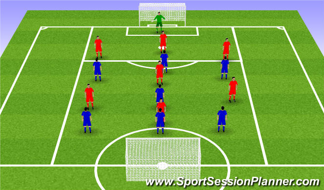 Football/Soccer Session Plan Drill (Colour): SSG conditioned