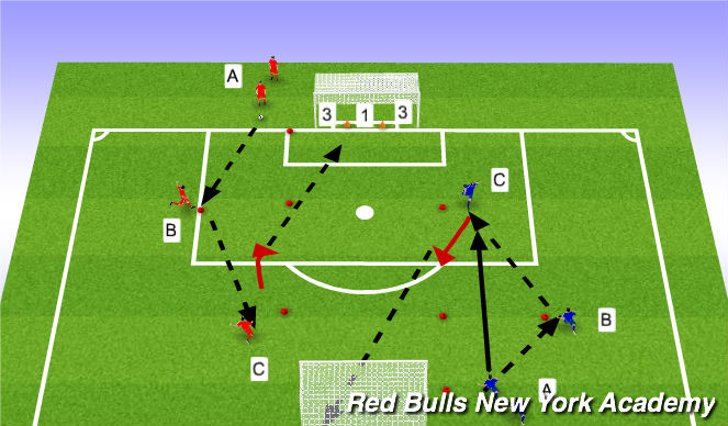Football/Soccer Session Plan Drill (Colour): TECHNICAL REPETITIONS