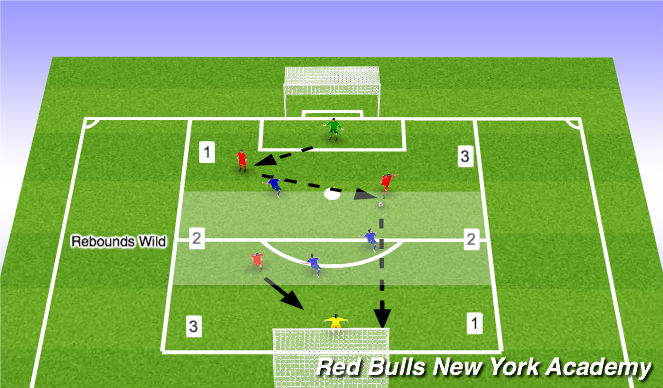 Football/Soccer Session Plan Drill (Colour): CONDITIONED GAME