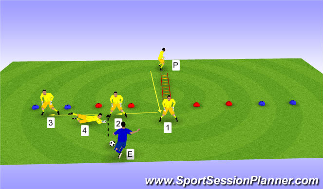 Football/Soccer Session Plan Drill (Colour): ESCALERA (MOVIMIENTO QUE SE QUIERA) CON DESPLAZAMIENTO LATERAL Y TIRO RASO AL LADO CONTRARIO