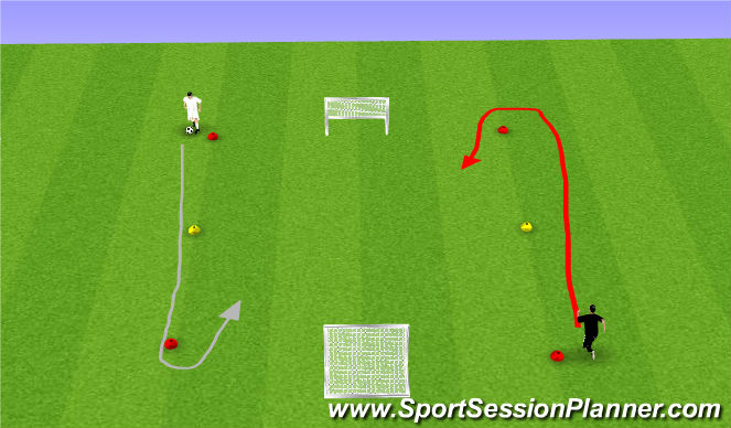 Football/Soccer Session Plan Drill (Colour): 1v1 After dribble and Turn